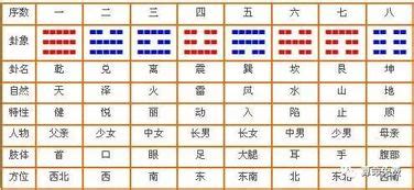 数字的五行|1到9数字五行属性对照表